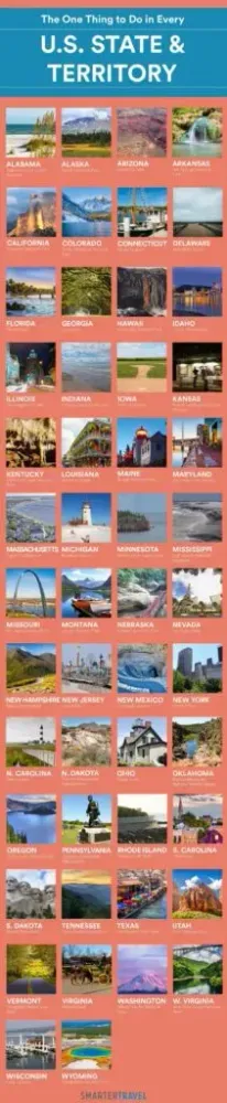 Things to Do in the 50 States